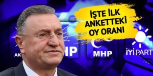 CHP Genel Merkezi'ni şaşırtacak anket! Hatay'dan ilk sonuçlar geldi: Lütfü Savaş yerine Mustafa Sarıgül damga vurdu