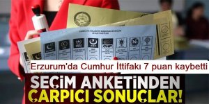 Erzurum anketi: Cumhur İttifakı 7 puan kaybetti, 4 partinin oylarında düşüş var