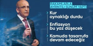 Bakan Şimşek: Dezenflasyon yılın ikinci yarısında başlayacak