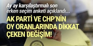 MetroPoll'ün bugün seçim olsa anketi açıklandı