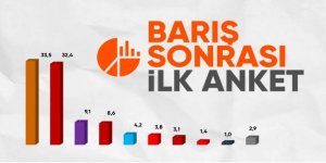 Asal Araştırma sordu: Bu pazar seçim olsa hangi partiye oy verirsiniz?