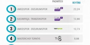 Erzurumspor FK maçı zirvede