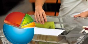 SONAR’ın son anketi Ankara kulislerini hareketlendirdi