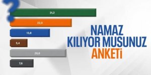 26 ilimizde anket yapıldı: İşte oruç tutanların oranı